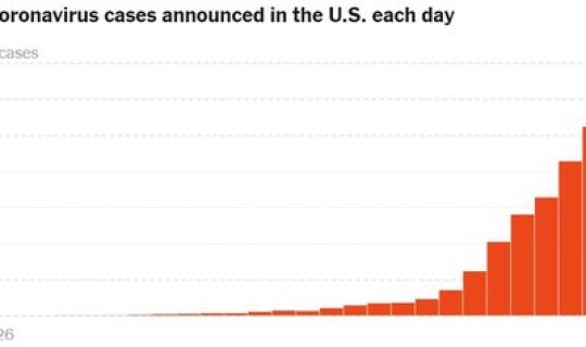 美国新增确诊病例趋势，美国医患比例一比几
