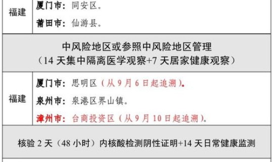 疫情风险地区公布，病毒疫情