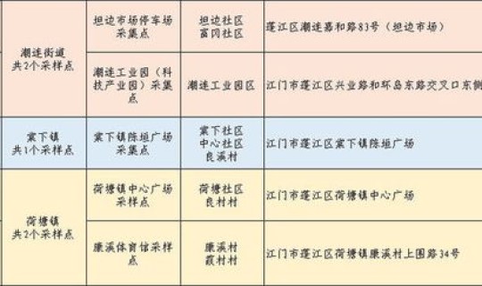 核酸检测多少号开始(最后一次核酸检测时间)