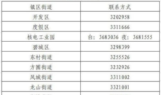 烟台确诊数据最新消息查询(烟台新增疫情最新消息今天)