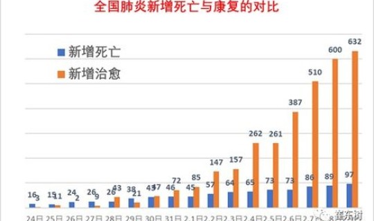 疫情确诊数据(疫情) 疫情确诊数据(疫情)
