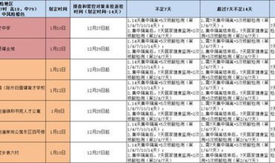 高风险地区防疫管控措施 高风险作业管控措施