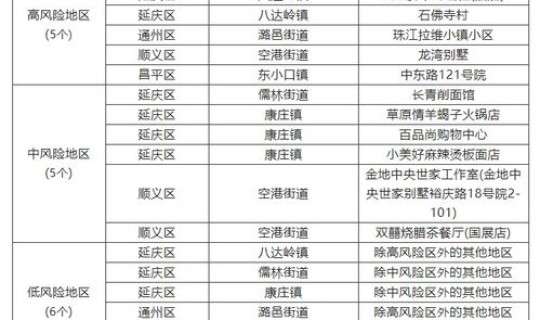 高中低风险地区的标准是多少，中风险和中高风险的区别