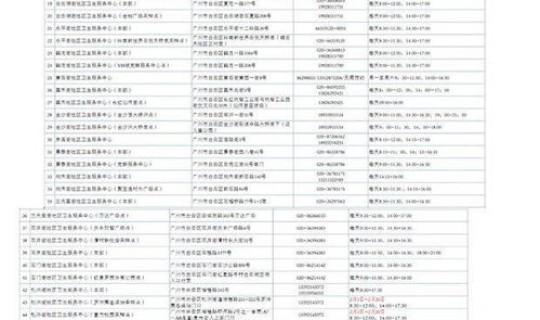 白云区新一轮核酸检测地点有哪些？白云区哪里可以做核酸检测