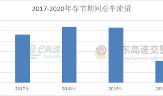 2021春节假期高速免费时间，春节假期