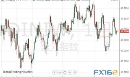 美国新冠疫情最新消息一 美国最新数据今晚