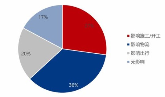 上海疫情 本地(2021上海本轮疫情有哪些地区封闭管理)