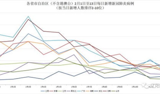 辽宁省最新疫情数据 疫情实时数据