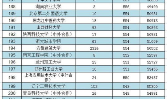 江苏本科人数2020，2020安徽高考人数