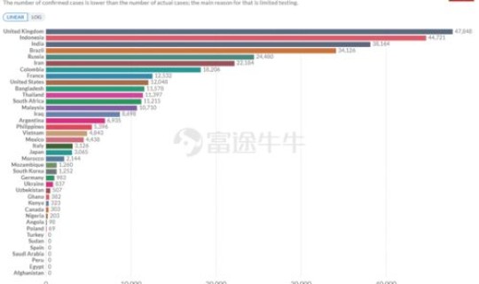 delta变异株位点?Delta变异毒株 delta变异株位点?Delta变异毒株