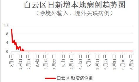 白云区新冠病例？广州白云区最新疫情