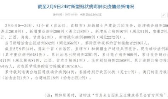 最新确诊的病例有哪些？全国确诊病例