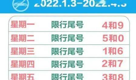 北京限号7月最新限号字母 北京限号规则尾号字母