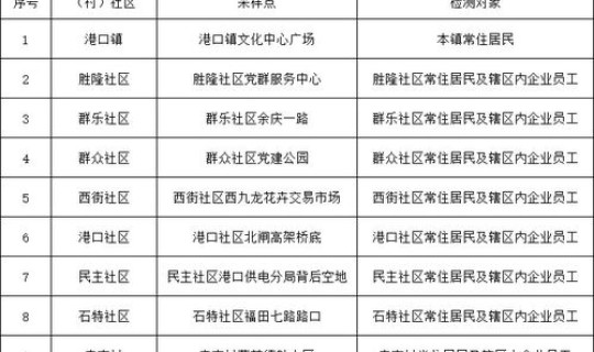 核酸检测时间安排表模板，核酸检测