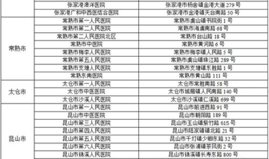 苏州目前新型肺炎情况 苏州疫情最新情况