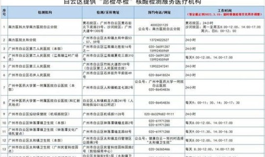 广州白云区全员核酸检测地点？广州白云区核酸检测点查询