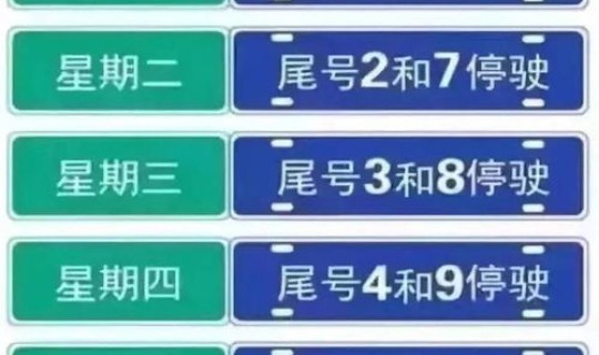 2020北京车限号？北京限号安排