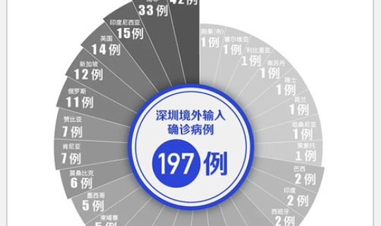 龙岗 中风险，深圳龙岗是低风险区域吗