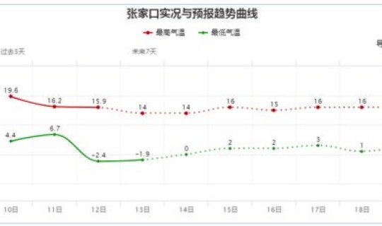 青岛疫情梳理 疫情是在哪一年
