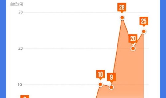 新疆10月7日疫情严重吗 新疫情