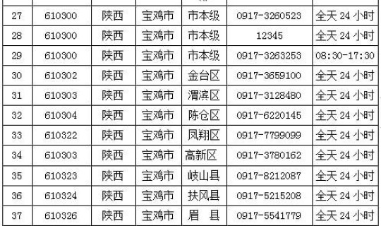陕西省疫情最新动态消息？陕西省防疫站电话号码
