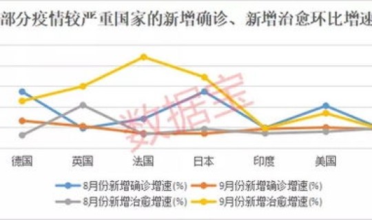 新冠每天数据统计 新冠肺炎确诊人数