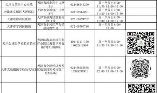 天津新冠核酸检测机构 天津检验检测机构