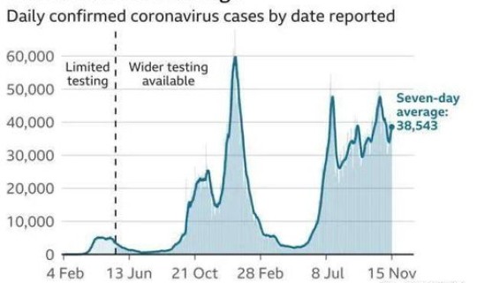 新冠死亡病例最新数据(疫情期间死亡人数)