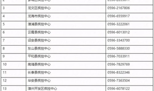 泉州疫情6例(泉州疾控中心地址)