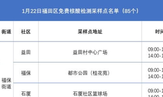 福田区核酸检测采样点，深圳福田区医院有哪些