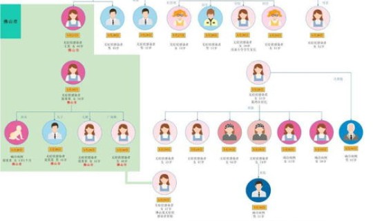 广州佛山最新疫情最新消息 广州佛山疫情