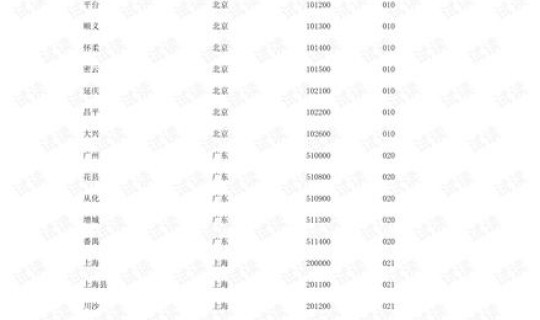 如皋邮编多少(如皋区号是多少)