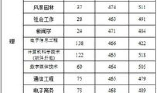 树仁大学2025录取分数线？浙江树人学院分数