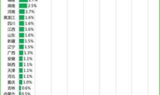 东营疫情最新通报数据？东营区防疫站电话号码