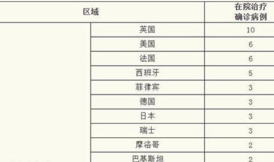 上海新增了确诊数据 最新上海本地新增确诊