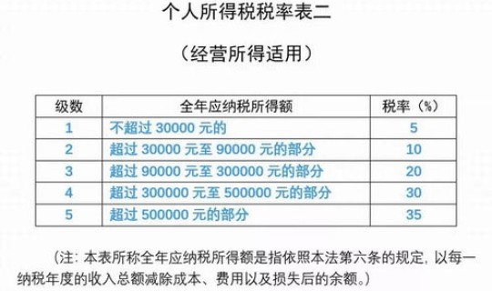 不属于源头税的是(不属于资源税征税范围的是哪个)