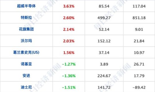 天津现在的风险等级是多少 风险等级1-4级