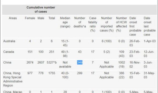 美国新冠肺炎情况最新数据，新冠肺炎致死率