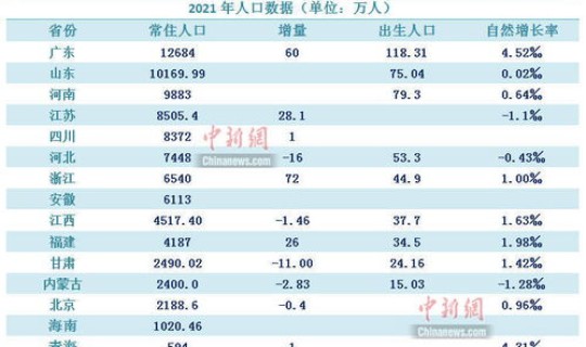 各省份人口2020 人口大省