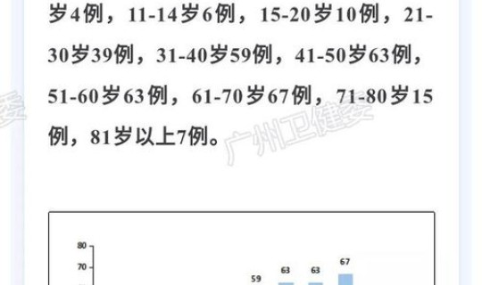 现在有没有病例新冠，新冠新增病例最新消息