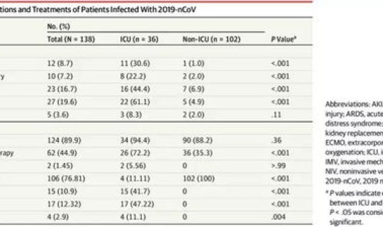 新冠肺炎的感染原理(新冠肺炎的原因与来源)