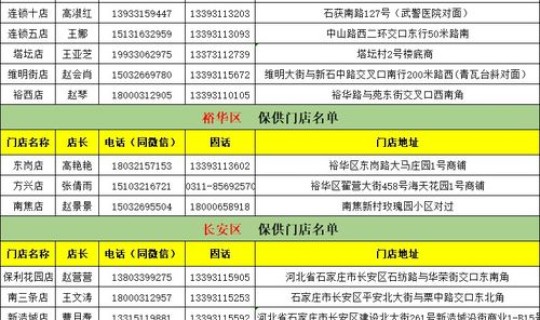 石家庄疫情具体时间(石家庄疫情起止时间)