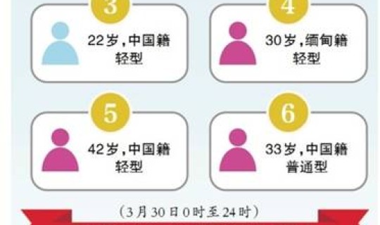 瑞丽市区居民居家隔离一周(瑞丽隔离酒店有哪几家)