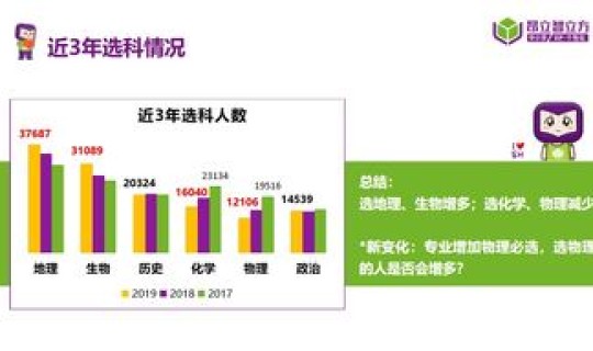 高考究竟考几天，高考文科考哪些科目