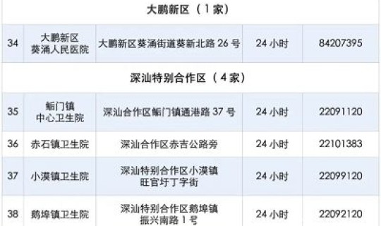 上海核酸检测是全天的吗 上海核酸24小时检测