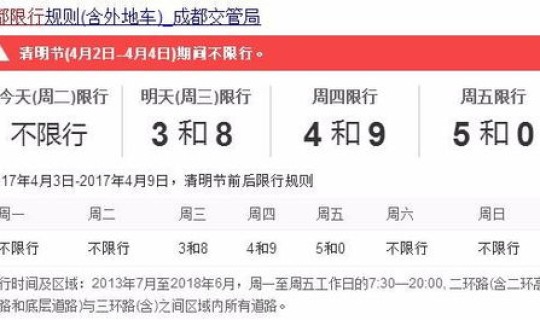 今天成都限号限到几点解除(成都节假日限号吗)