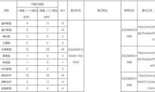 郑州管控措施(管控措施有哪五个方面)