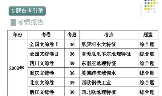 重点地区和非重点地区的区别在哪 重点地区是什么意思