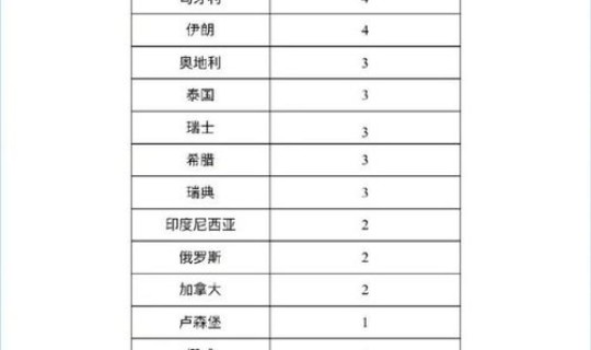 31省区市本土零新增0(31省市新增本土病例最新消息)