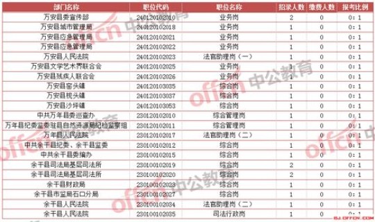 2020全国各省人口统计，中国16亿人口是哪一年